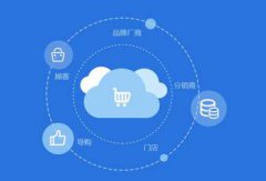 如何判斷b2b2c商城的好壞？